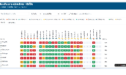 dashboard 26 เข็มมุ่งสำหรับผู้บริหาร
